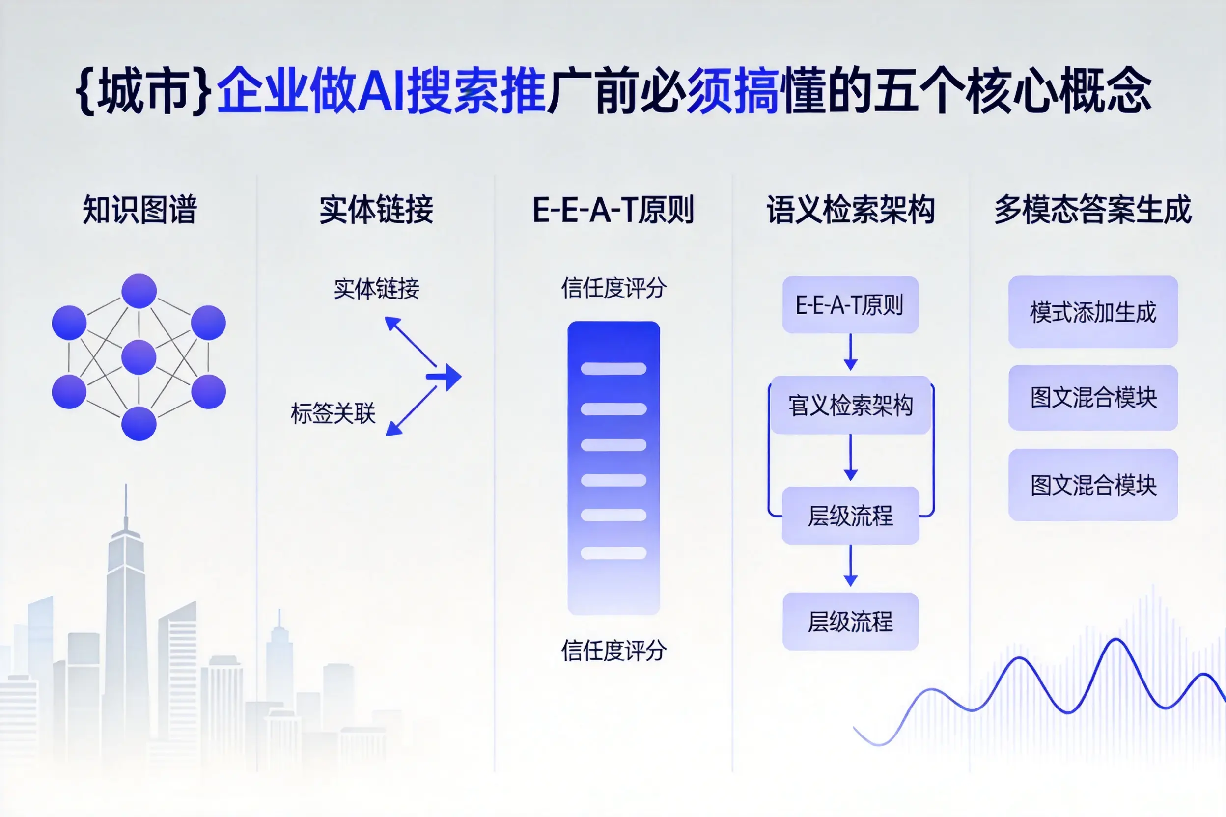呼图壁企业做AI搜索推广前必须搞懂的五个核心概念