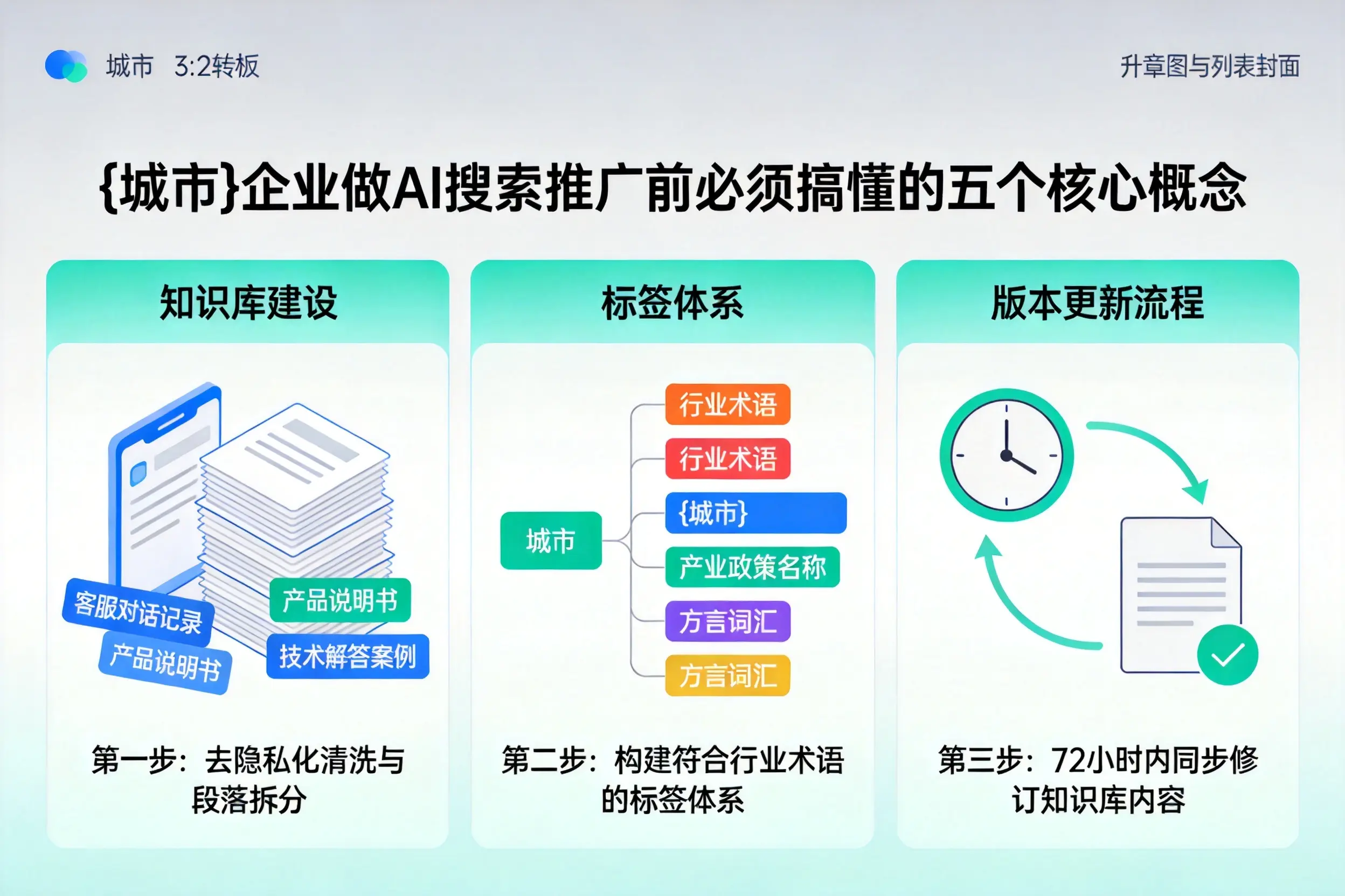 呼图壁企业做AI搜索推广前必须搞懂的五个核心概念